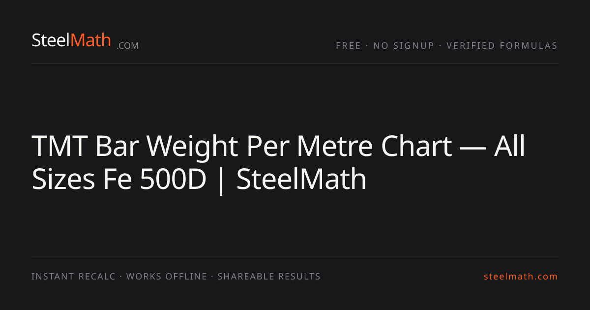 TMT Bar Weight Per Metre Chart — All Sizes Fe 500D | SteelMath | SteelMath